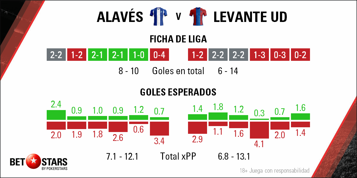 Betstars, Alaves vs Levante, Futbol, La Liga Santander