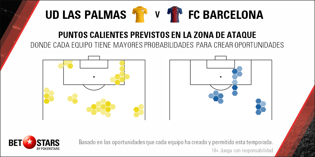 Betstars, Las Palmas vs FC Barcelona, pronosticos deportivos