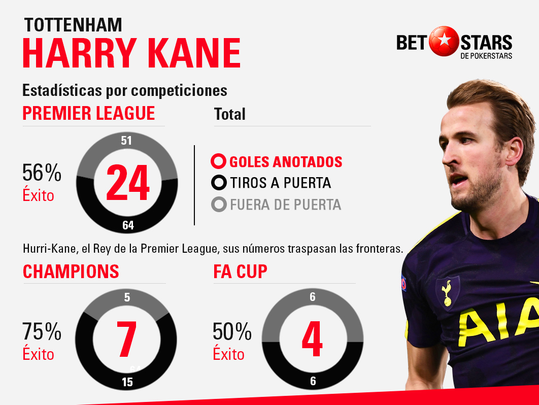 Betstars, Tottenham vs Huddersfield, Futbol, Premier League, harry Kane
