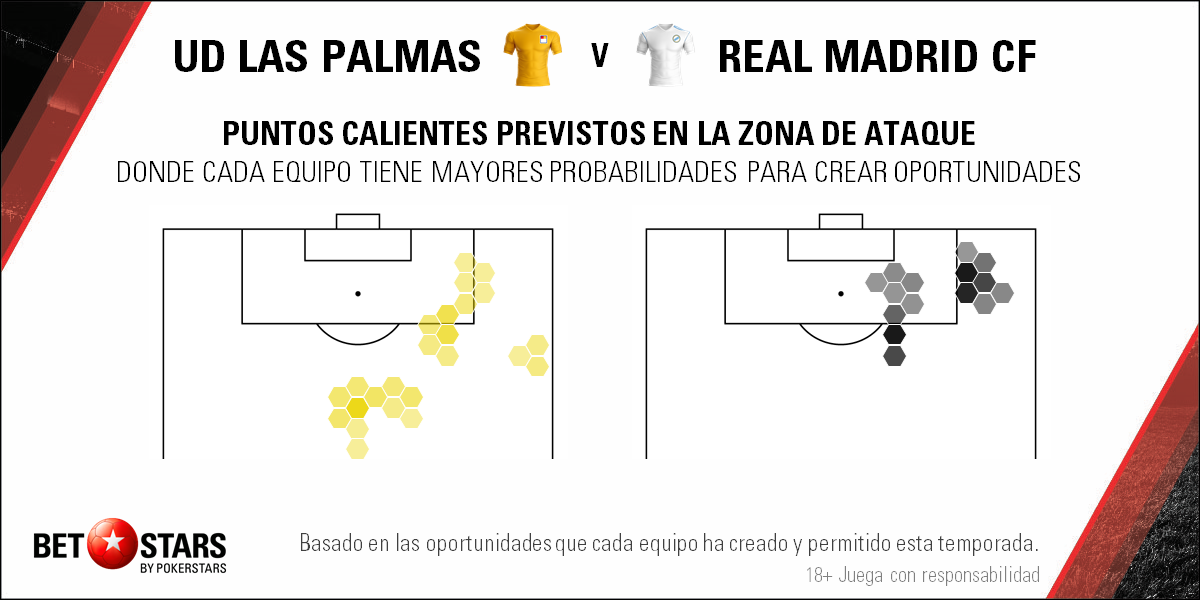 Betstars UD Las Palmas vs Real Madrid, pronosticos deportivos, La Liga