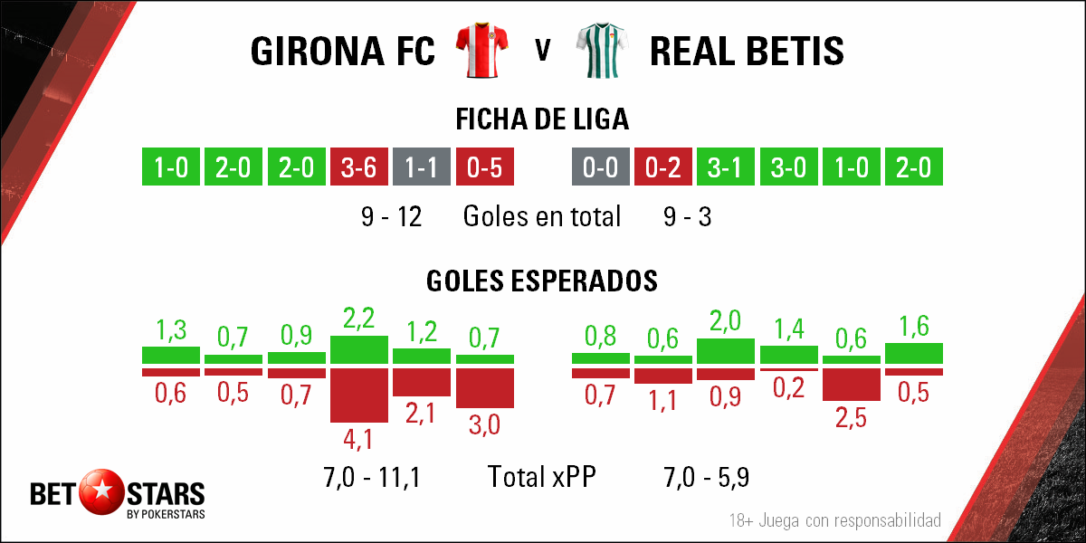Betstars, Girona vs Real Betis, pronosticos deportivos, apuestas de fútbol para hoy, mejores apuestas deportivas, apuestas deportivas pronosticos, apuestas deportivas pronosticos expertos, 