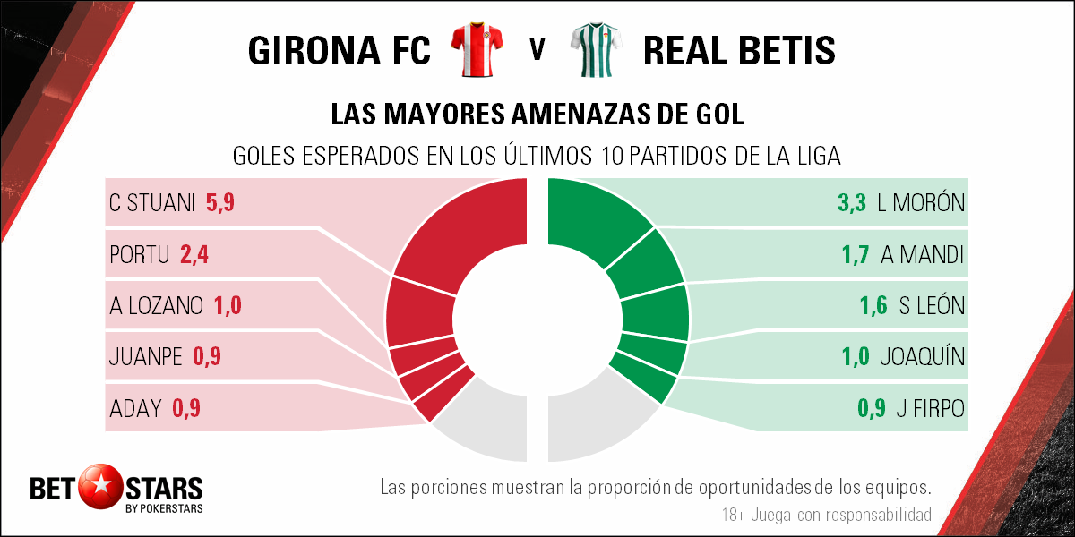 Betstars, Girona vs Real Betis, pronosticos deportivos, apuestas de fútbol para hoy, mejores apuestas deportivas, apuestas deportivas pronosticos, apuestas deportivas pronosticos expertos, 