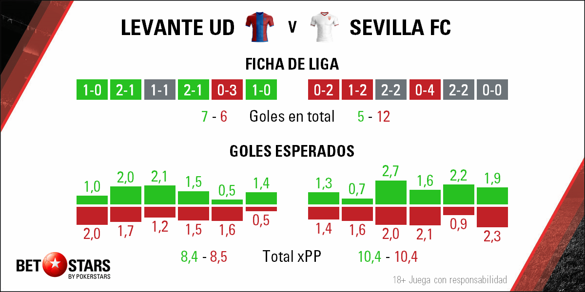 BetStars, Levante vs Sevilla, pronosticos deportivos, apuestas de futbol para hoy, mejores apuestas deportivas, apuestas deportivas pronosticos, apuestas deportivas, pronosticos expertos,