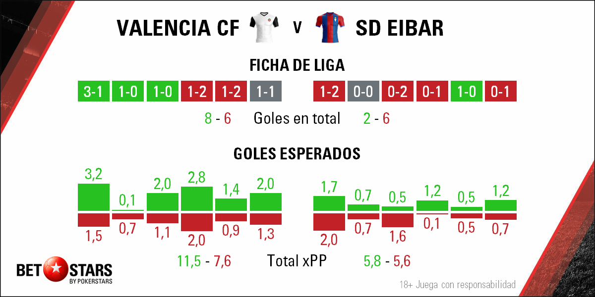 Betstars, Valencia vs SD Eibar, pronosticos deportivos