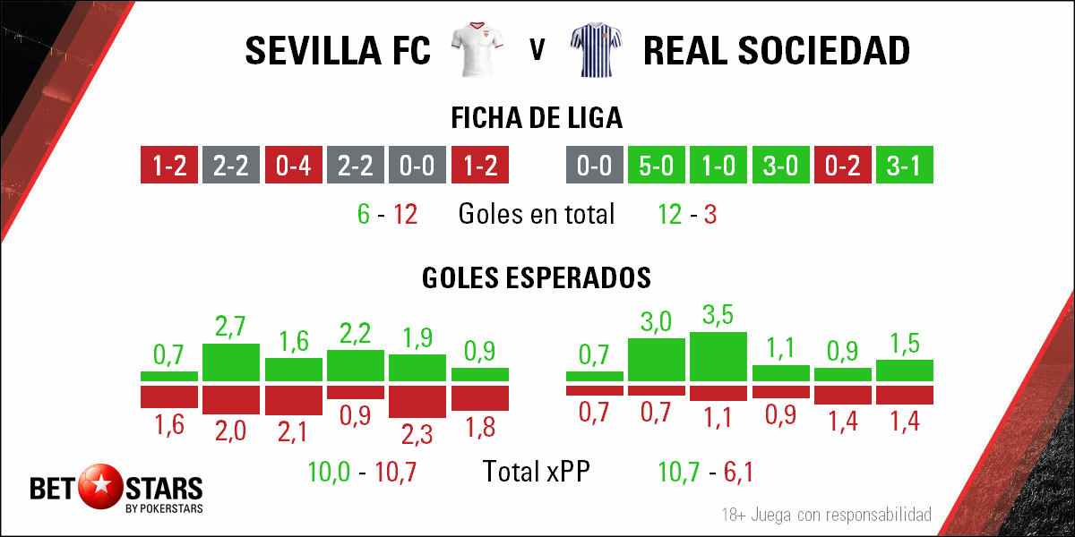 BetStars, Sevilla vs Real Sociedad, pronosticos deportivos, apuestas de futbol para hoy, mejores apuestas deportivas, apuestas deportivas pronosticos, apuestas deportivas, pronosticos expertos