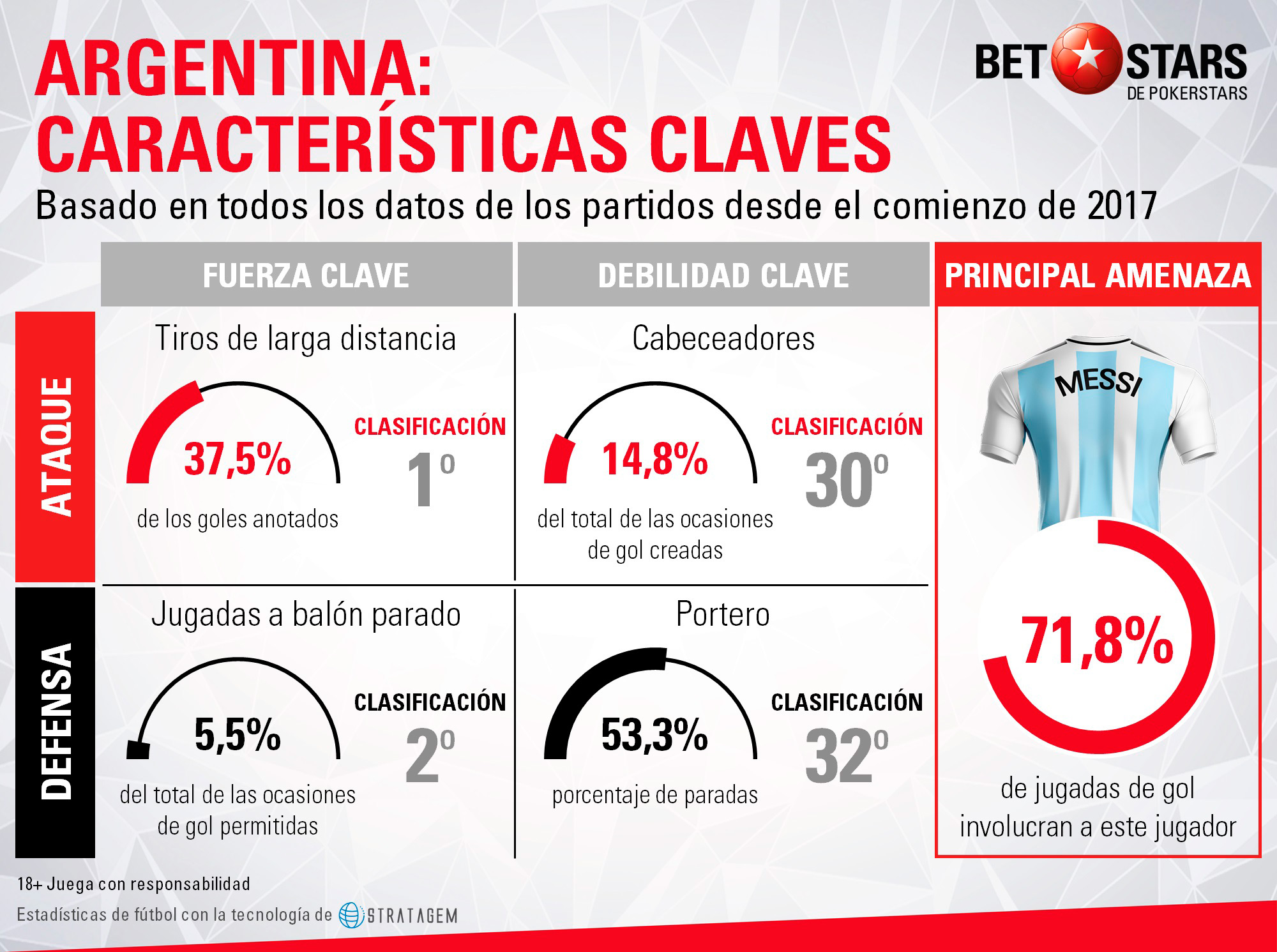 BetStars, Argentina, guia, clasificacion mundial 2018, grupos mundial 2018, mundial 2018 clasificacion, clasificatorias rusia 2018, pronosticos Mundial Rusia, mejores apuestas Mundial, apuestas Copa del Mundo, deportivos, apuestas de futbol para hoy, mejores apuestas deportivas, apuestas deportivas pronosticos, apuestas deportivas, pronosticos expertos, analisis Mundial 2018,