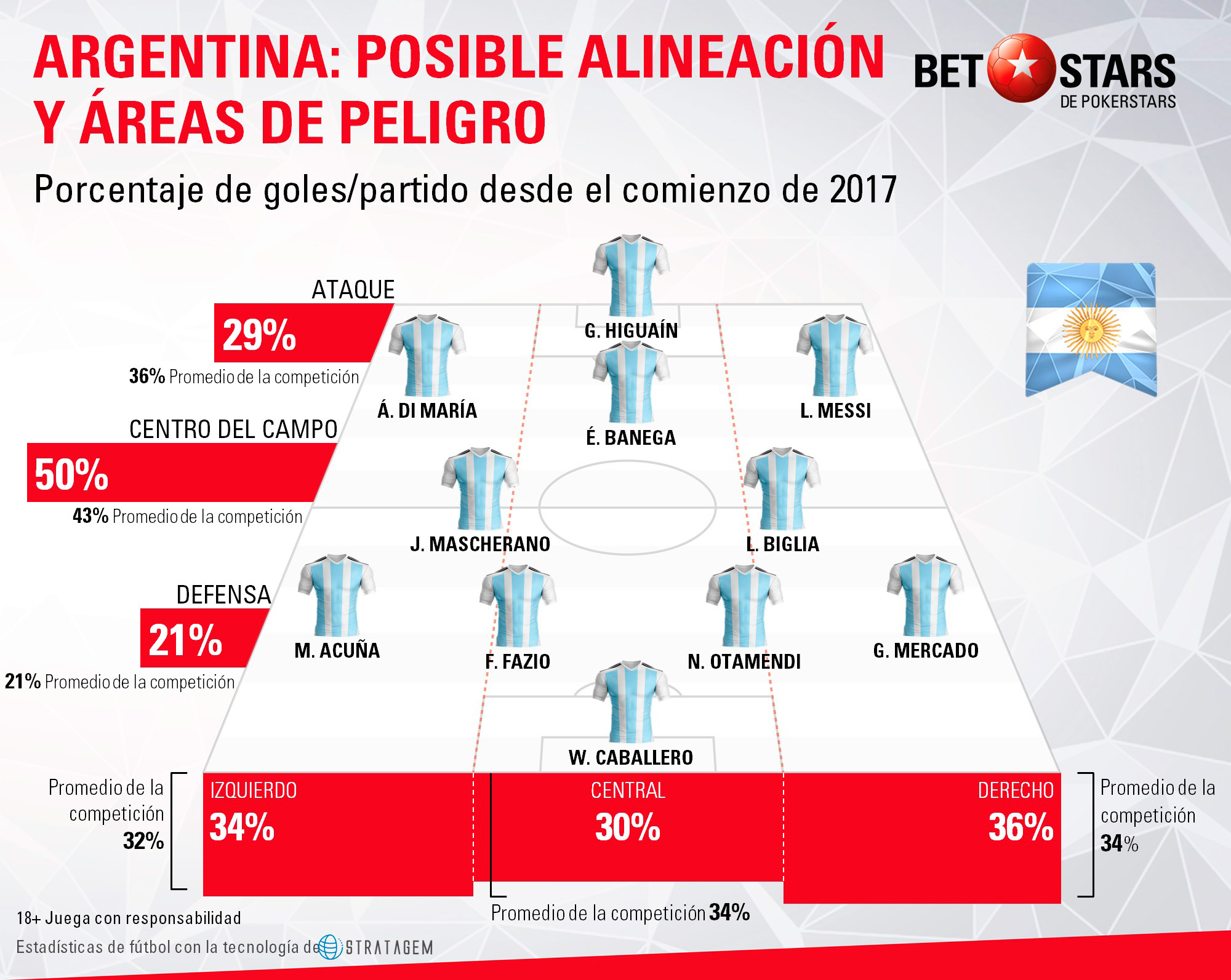 BetStars, Argentina, guia, clasificacion mundial 2018, grupos mundial 2018, mundial 2018 clasificacion, clasificatorias rusia 2018, pronosticos Mundial Rusia, mejores apuestas Mundial, apuestas Copa del Mundo, deportivos, apuestas de futbol para hoy, mejores apuestas deportivas, apuestas deportivas pronosticos, apuestas deportivas, pronosticos expertos, analisis Mundial 2018,