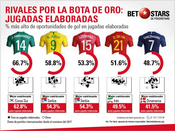 BetStars, Bota Oro, Mundial Rusia 2018, Bota de Oro, apuestas Bota de Oro, pronosticos Bota de Oro, apuestas Mundial, maximo goleador Mundial Rusia, grupos Mundial 2018, Mundial Rusia 2018, Pichichi Mundial, goleador Mundial 2018,