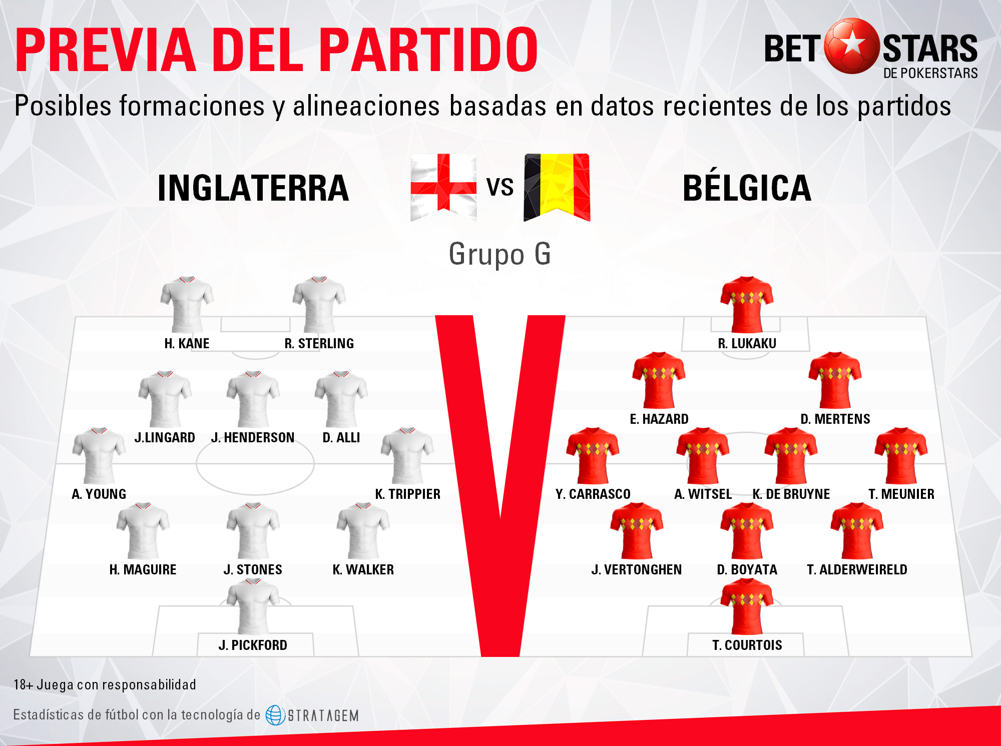 Betstars, Inglaterra vs Bélgica, pronosticos deportivos, Mundial Rusia 2018, clasificacion mundial 2018, grupos mundial 2018, mundial rusia 2018 calendario, clasificacion mundial 2018 europa, mundial 2018 clasificacion, clasificatorias rusia 2018, grupos del mundial 2018, tabla de posiciones eliminatorias rusia 2018, eliminatorias rusia 2018 europa, clasificación mundial rusia 2018,