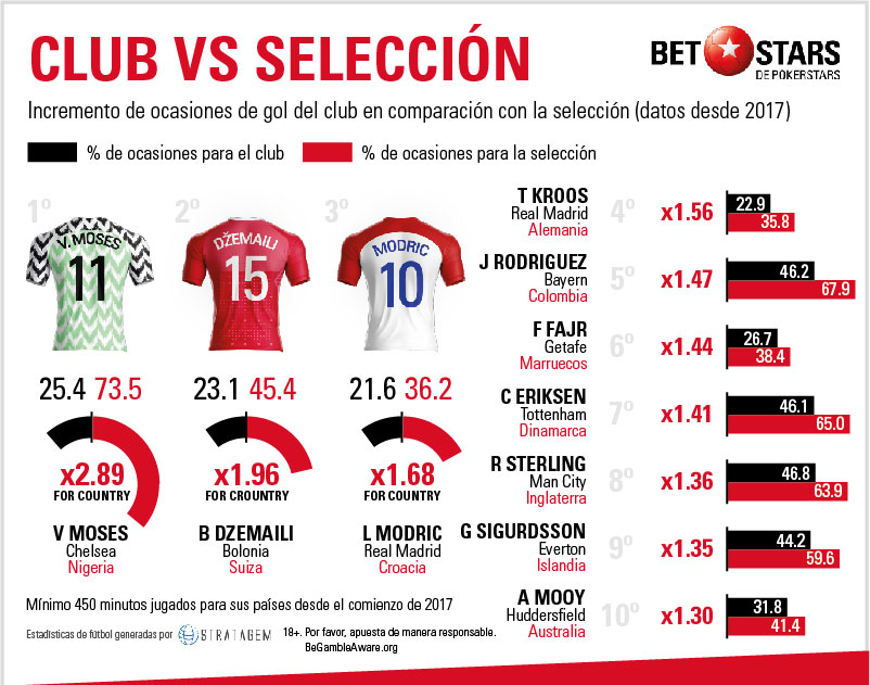 Betstars, lideres equipos copa mundial, pronosticos deportivos, Mundial 2018, 
clasificacion mundial 2018, grupos mundial 2018, mundial rusia 2018 calendario, clasificacion mundial 2018 europa, mundial 2018 clasificacion, clasificatorias rusia 2018, grupos del mundial 2018, tabla de posiciones eliminatorias rusia 2018, eliminatorias rusia 2018 europa, clasificación mundial rusia 2018,