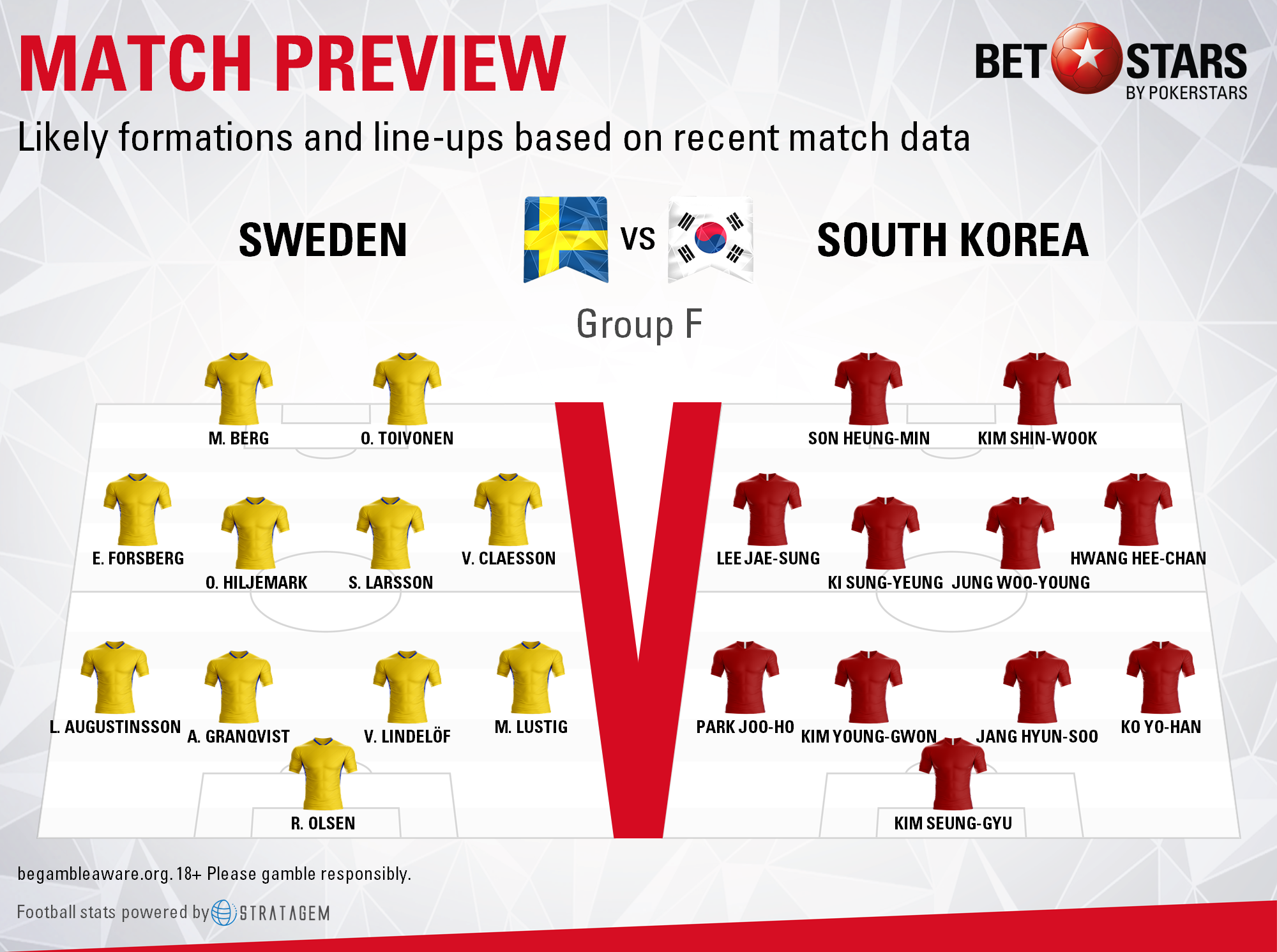 Sweden vs South Korea Flying start for Scandinavians