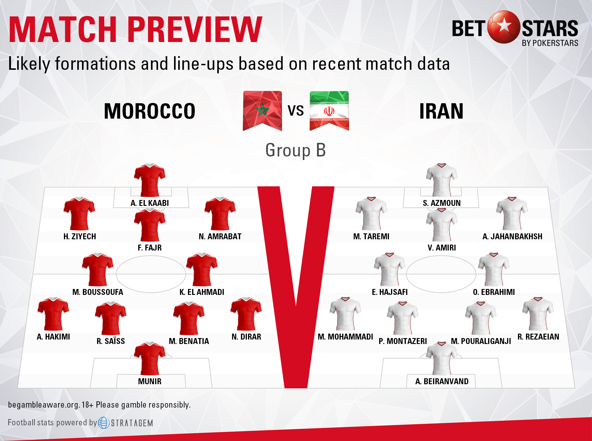 Morocco vs Iran Atlas Lions to bare teeth in Group B opener