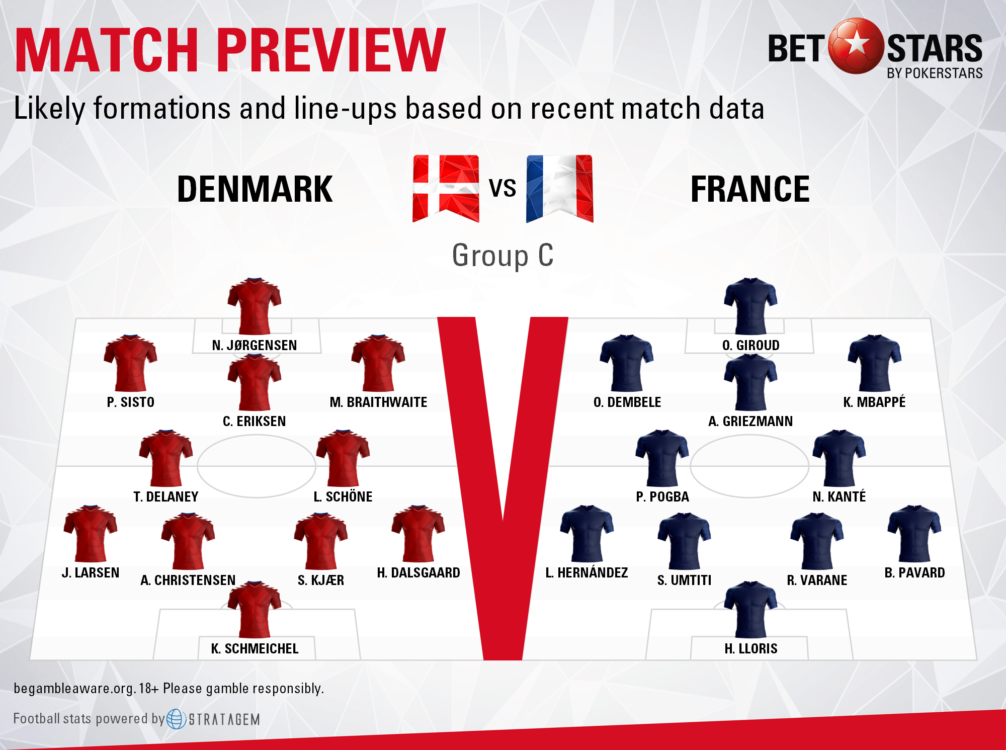 Denmark vs France Draw suits top two in Group C PokerStars Sports