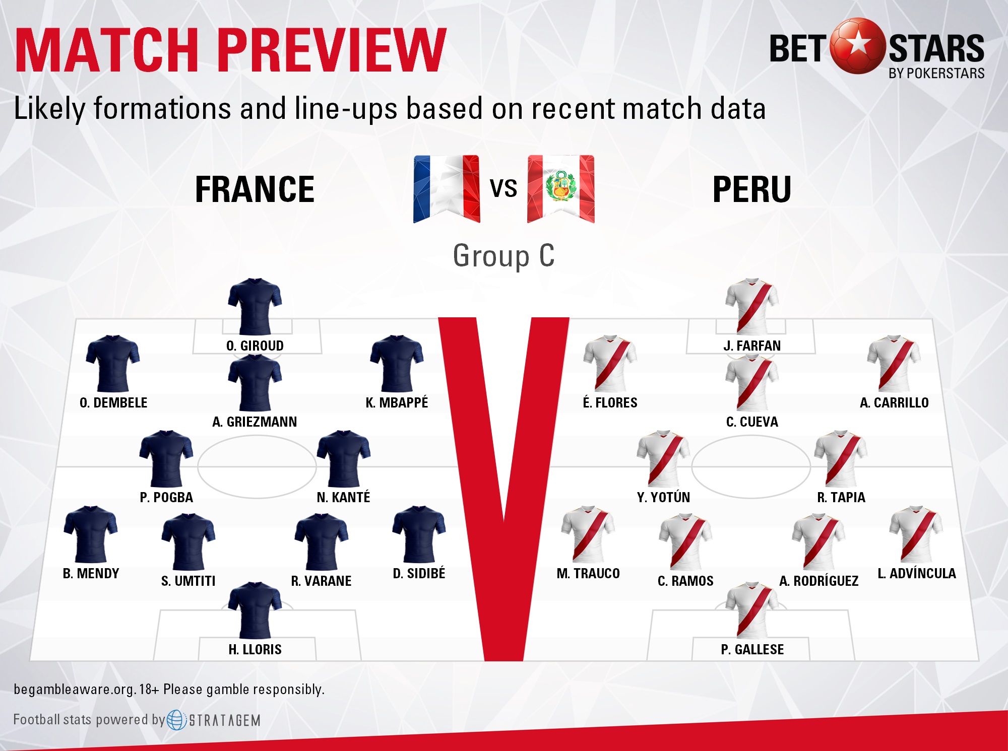 France vs Peru Goals to flow after fast start PokerStars Sports