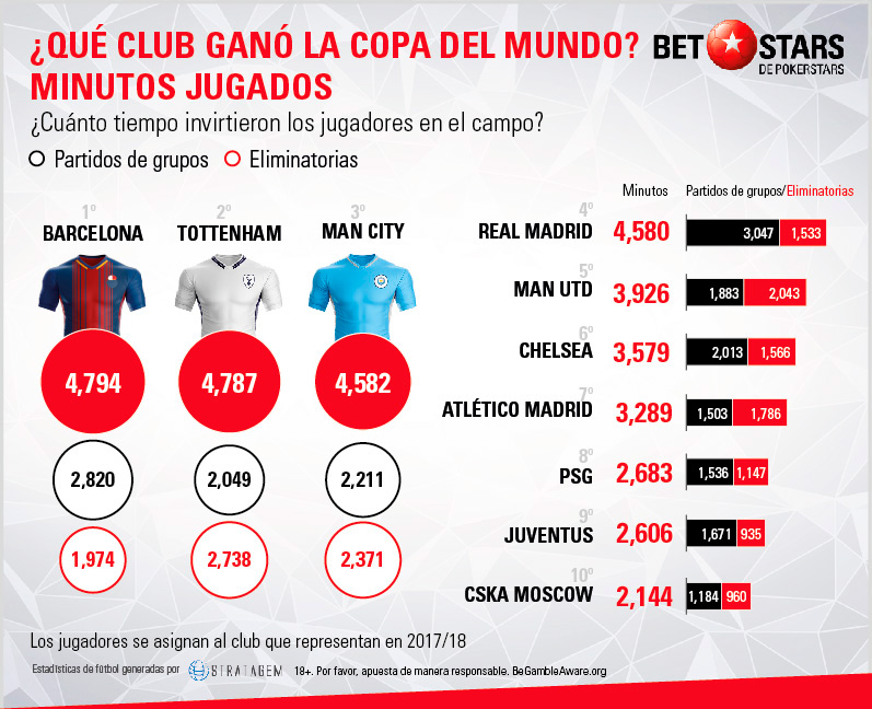 Análisis de los clubes en la fase de grupos de la Copa