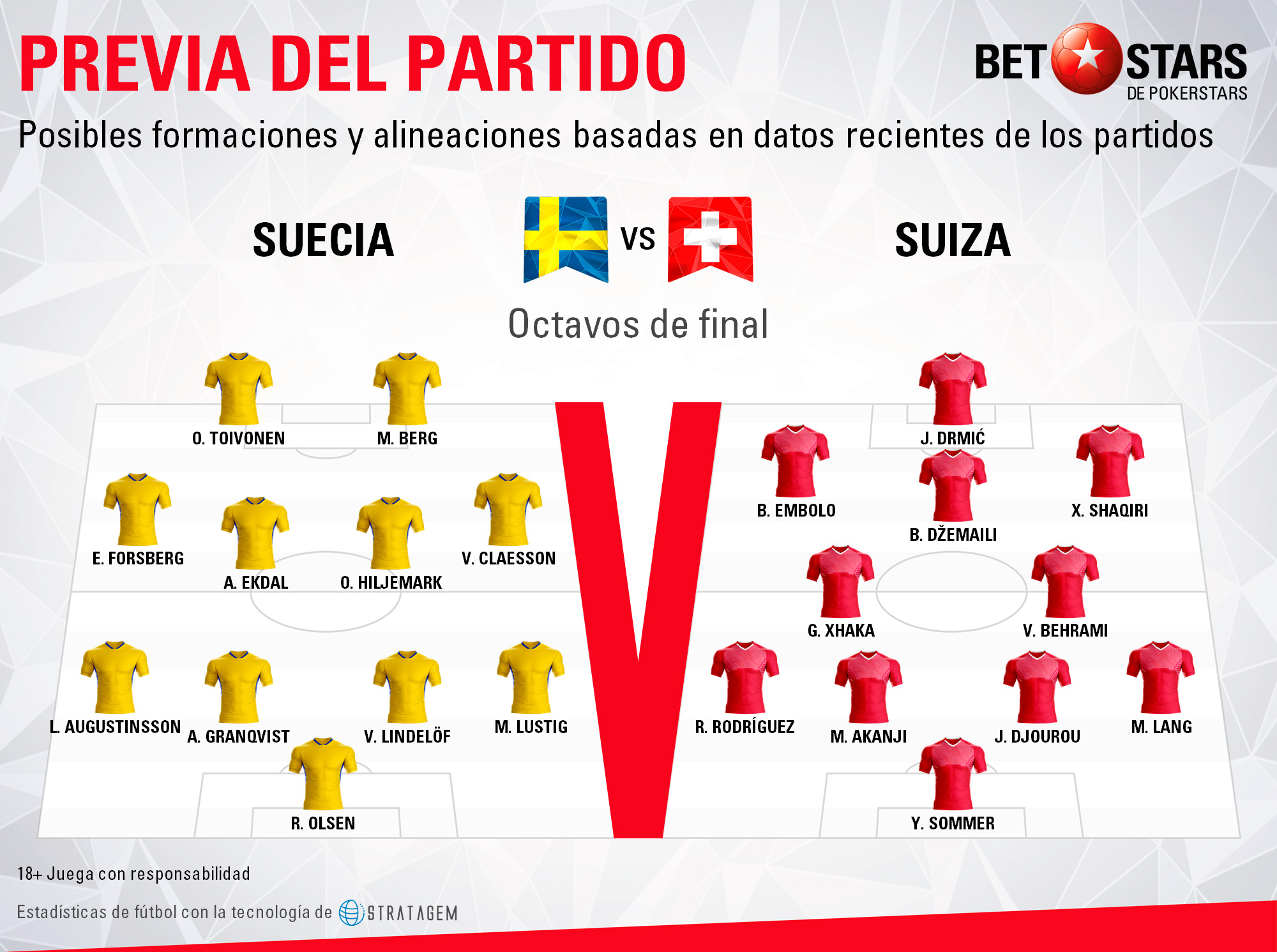 Suecia vs Suiza: La "rebelión" de los modestos elige a su ...