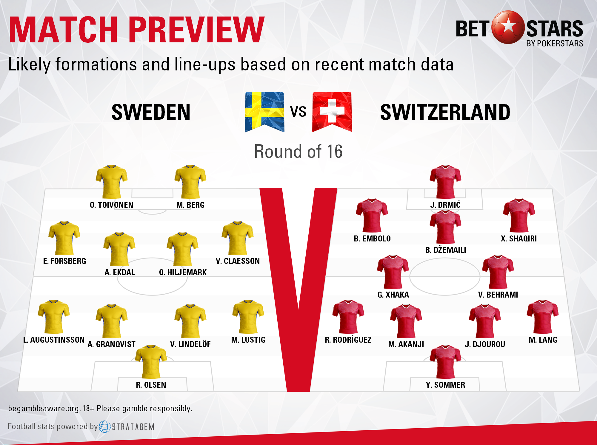 Sweden vs Switzerland Swedes to maintain momentum