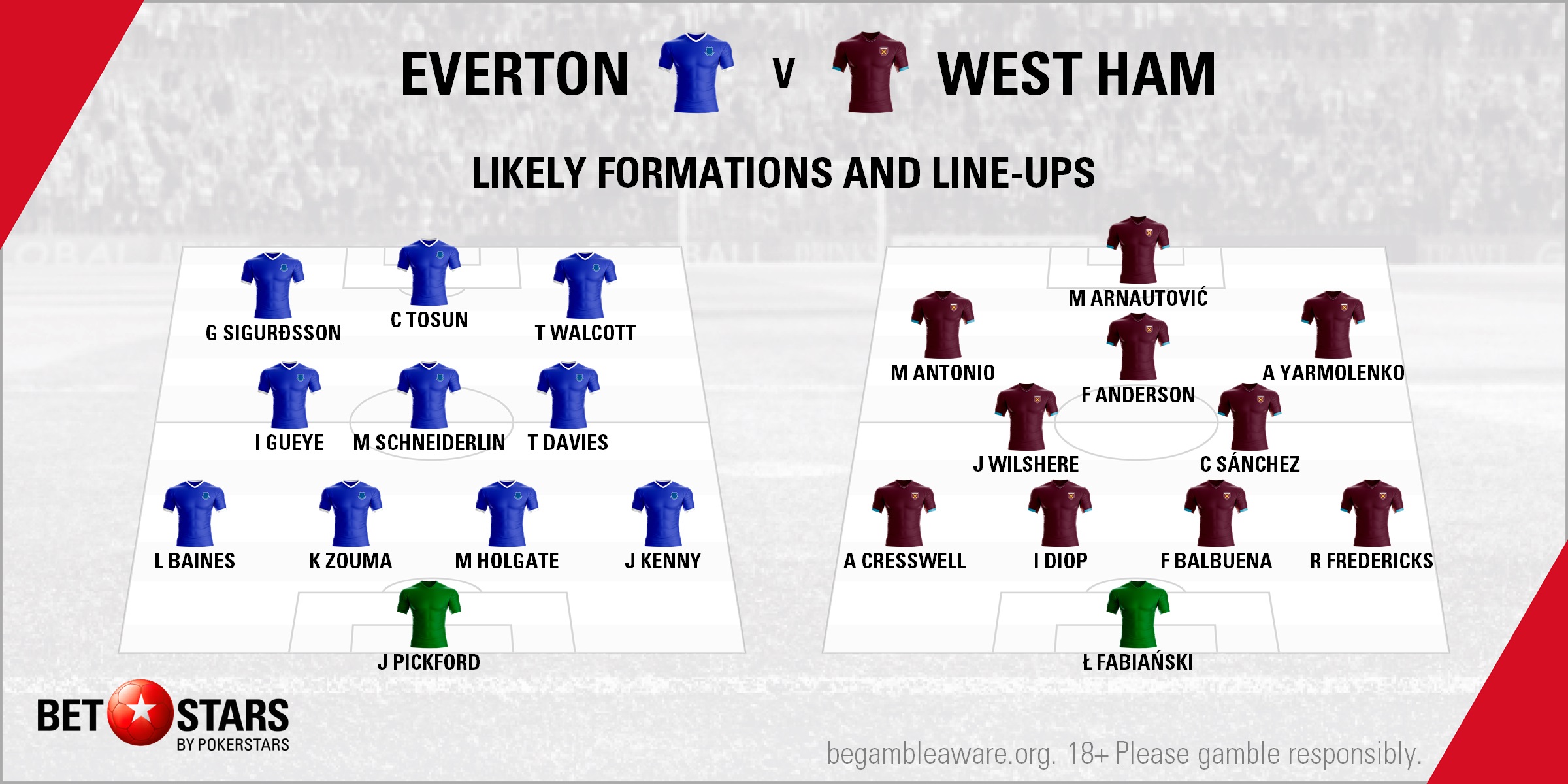 Everton vs West Ham Irons to remain pointless
