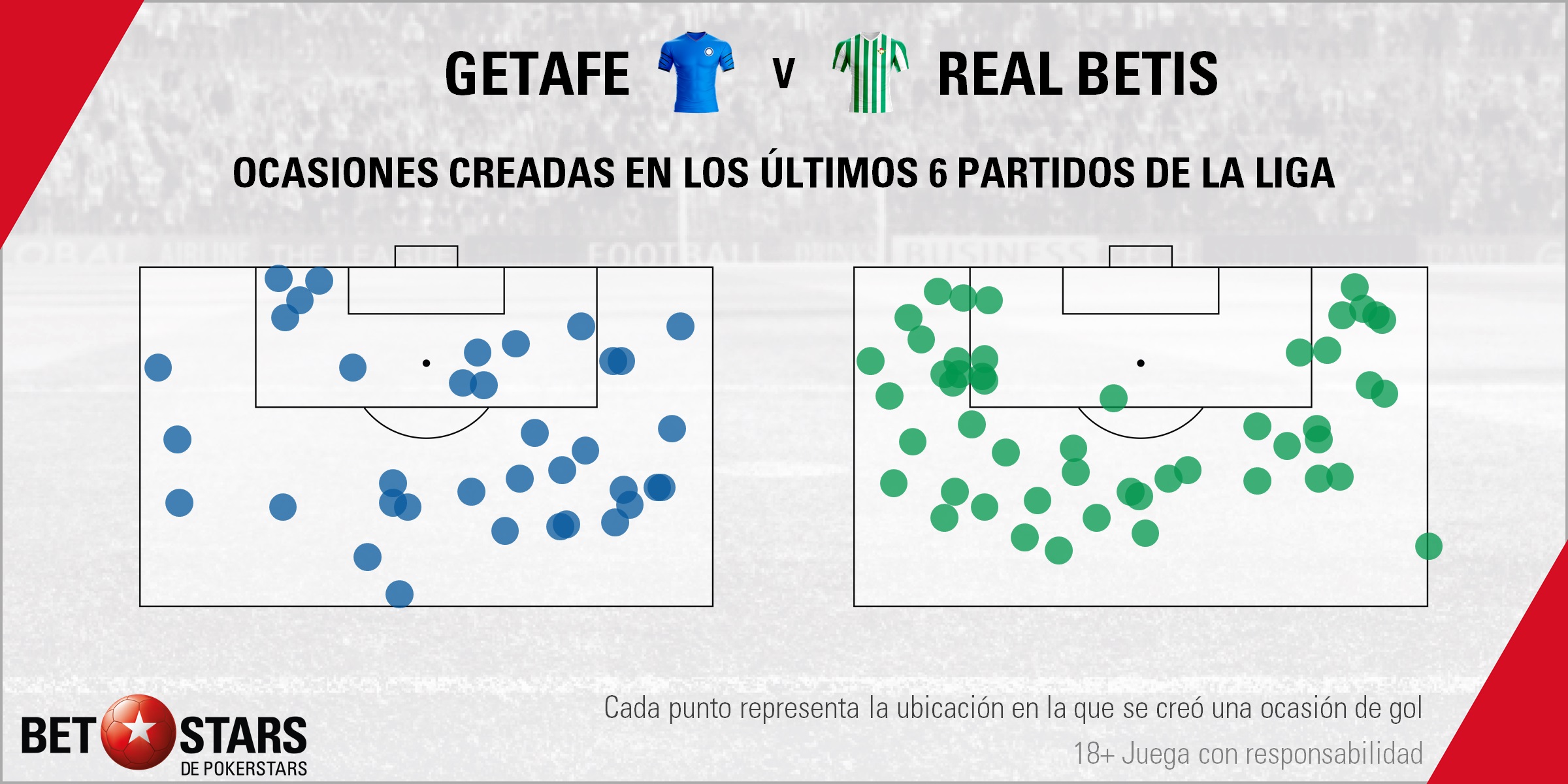 Betstars, Getafe vs Real Betis, pronosticos deportivos, LaLiga, fútbol, Getafe vs Real Betis SDuelo en la zona templada de la tabla, Getafe vs Real Betis Pronósticos apuestas, partidos de fútbol hoy, apuestas LaLiga, partidos de LaLiga hoy, consejos apuestas de fútbol, Getafe vs Real Betis apuestas, noticias de futbol hoy, calendario partidos hoy, noticias de deportes, mejores pronósticos de apuestas combinadas, apuestas deportivas para hoy, últimas noticias de los partidos de hoy, mejores consejos de apuestas, apuestas de Liga hoy, partidos de hoy, jornada de Liga, apuestas deportivas, partidos de futbol hoy, apuestas partidos Liga,