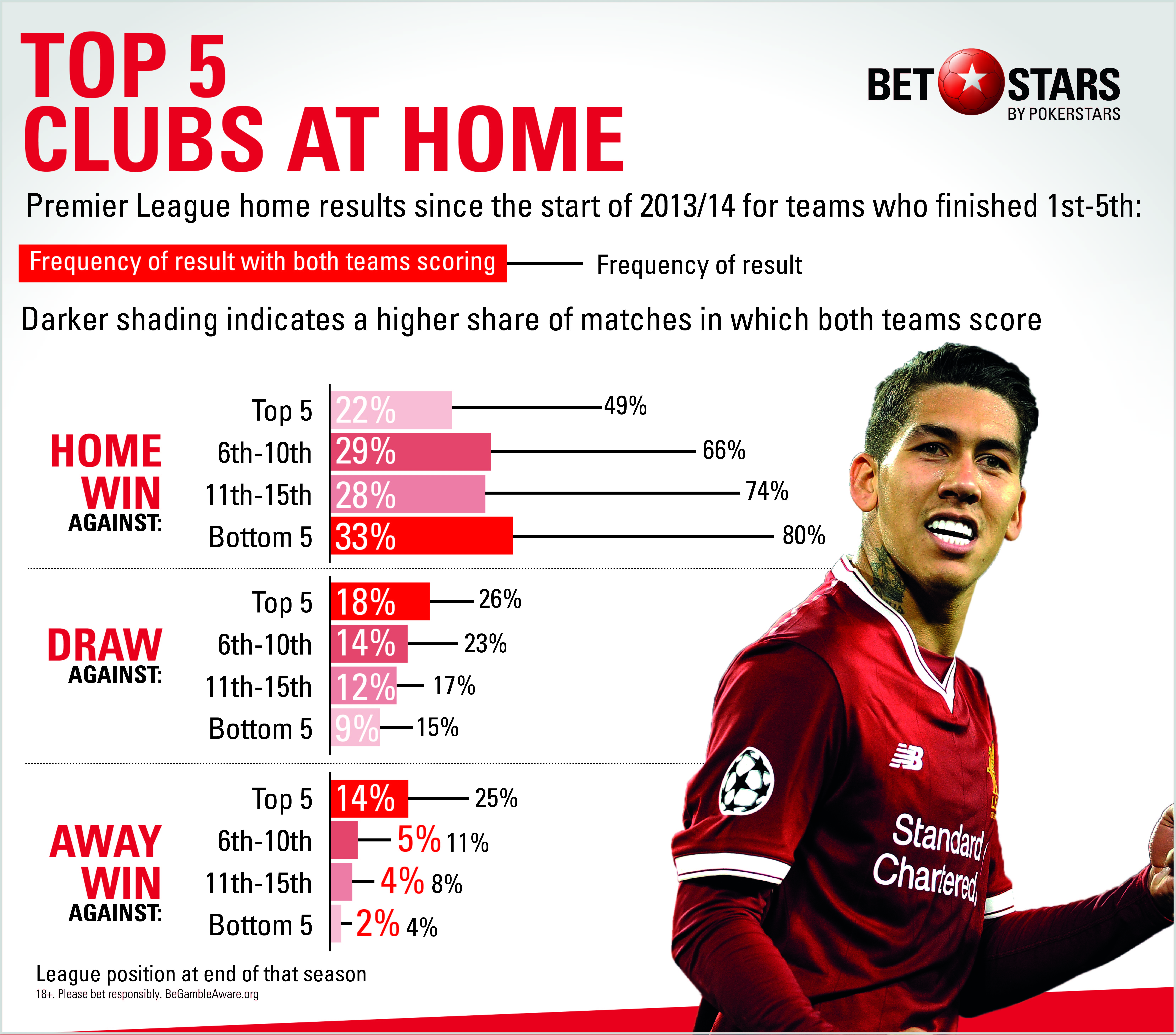 Analysis Where Is The Value In The Premier League Win And Btts