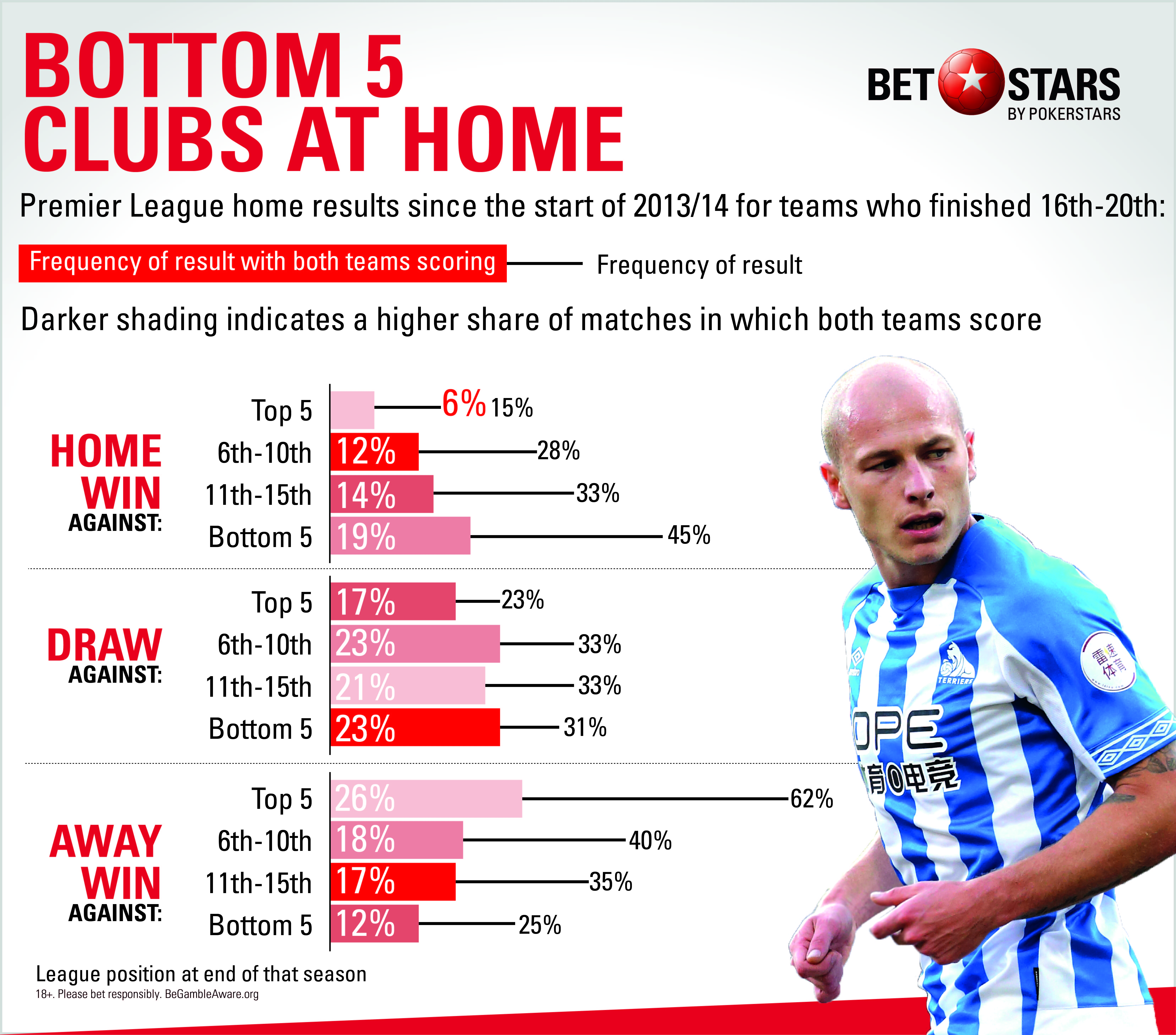 Analysis: Where is the value in the Premier League win and ...