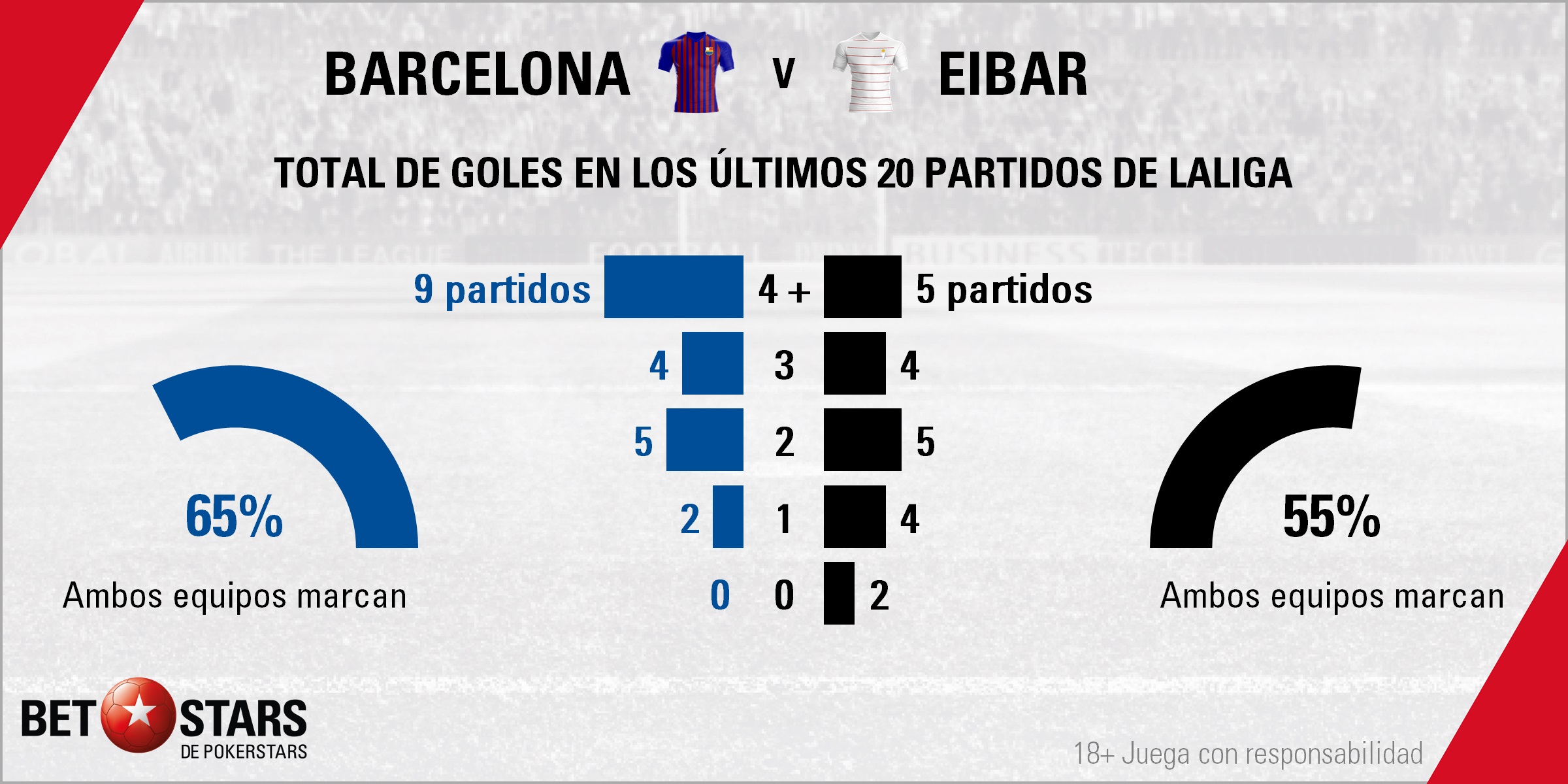 Betstars, FC Barcelona vs SD Eibar, pronósticos deportivos, fútbol, Copa del Rey, FC Barcelona vs SD Eibar, El líder intenta olvidar el mal trago de la Copa, FC Barcelona vs SD Eibar pronosticos apuestas, LaLiga Santander, ultimas noticias deportivas, apuestas deportivas pronosticos expertos, noticias de deportes, partidos de hoy, fútbol hoy, partidos de fútbol hoy, los partidos de hoy