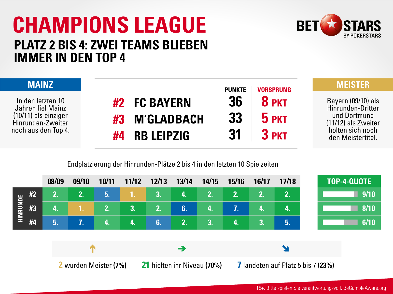 Bundesliga Das Verrat Die Hinrunde Uber Die Ruckrunde