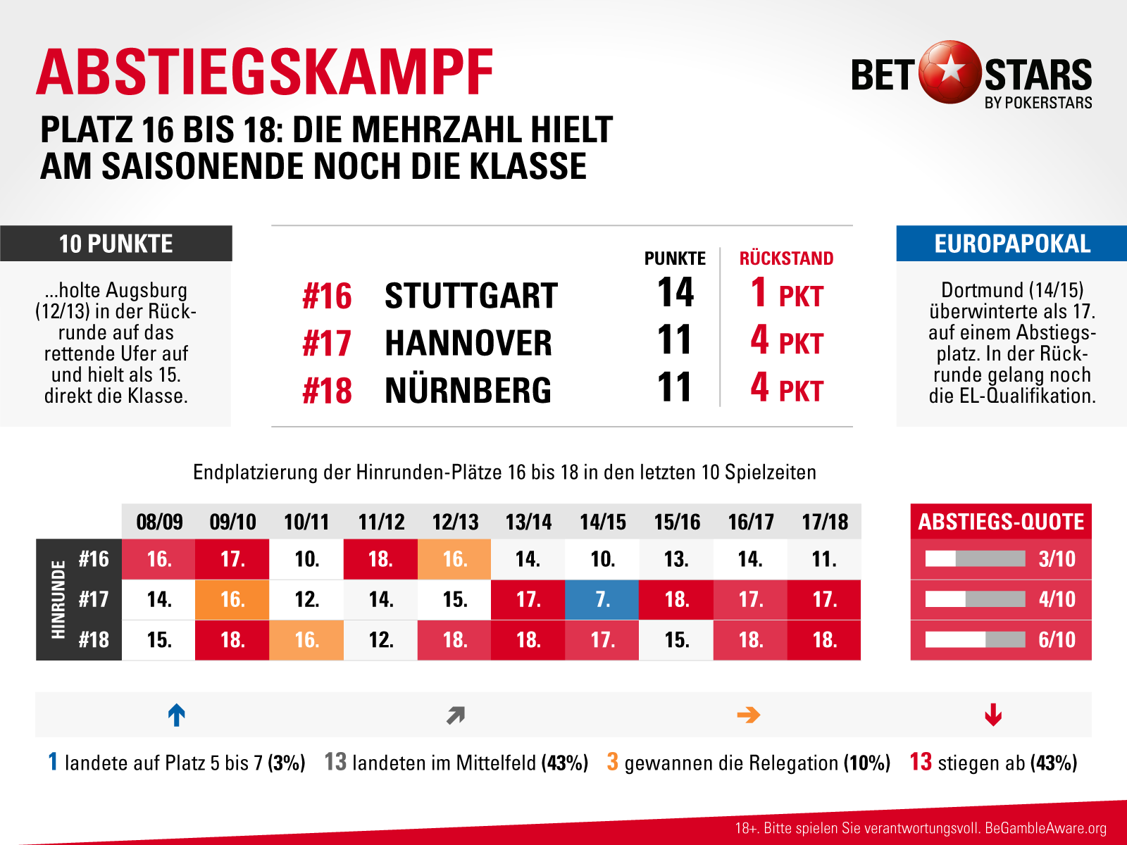 Bundesliga Das Verrat Die Hinrunde Uber Die Ruckrunde