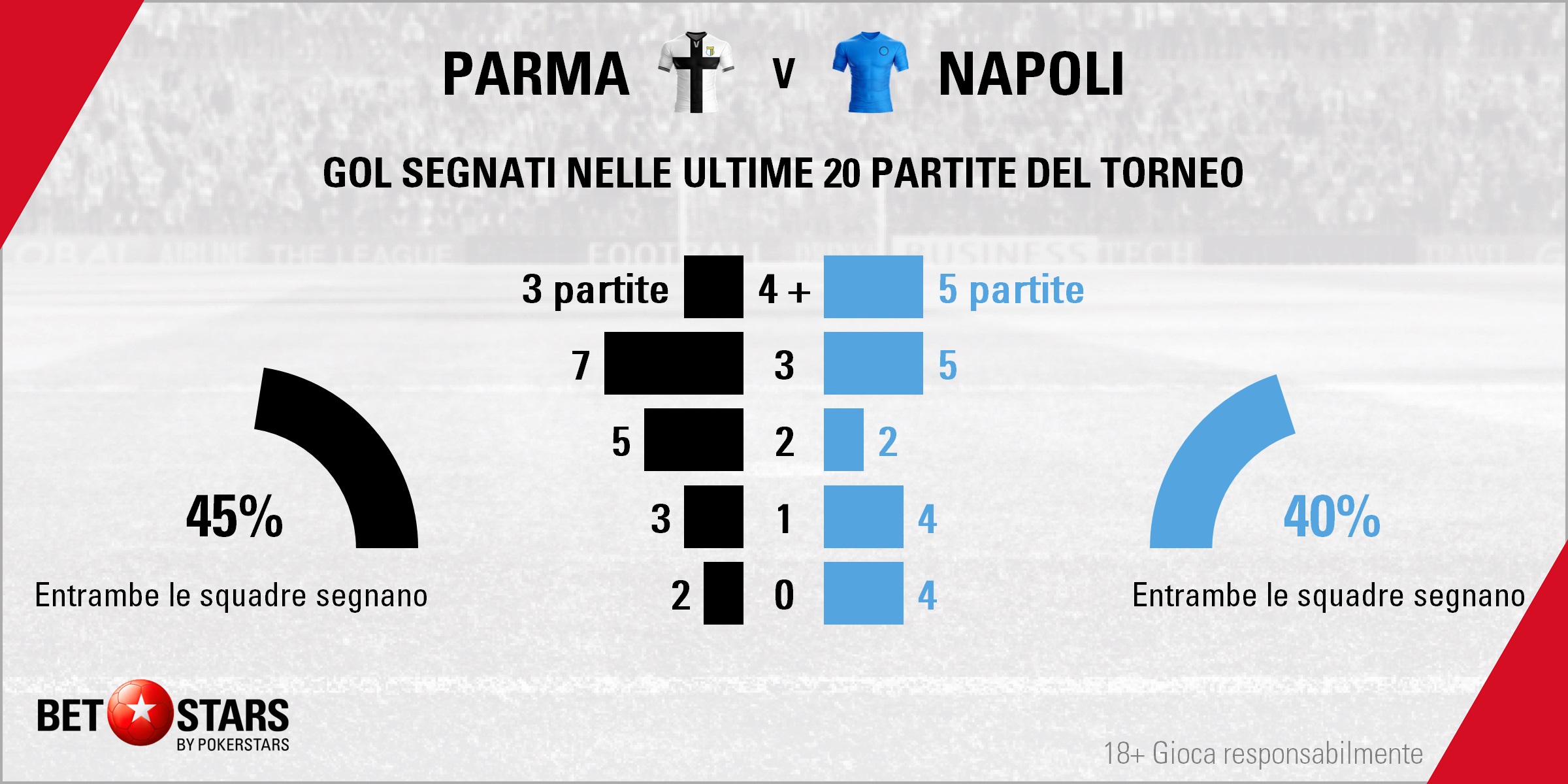 Su Quale Canale Gioca Il Napoli Stasera
