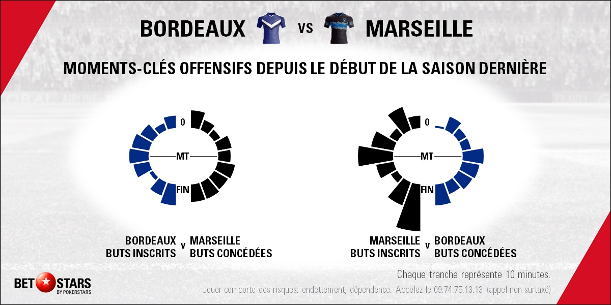 FC Girondins de Bordeaux - drapeau - 2 x 1,5 m – Ultras Schal FC Girondins de Bordeaux - drapeau - 2 x 1,5 m – Ultras Schal