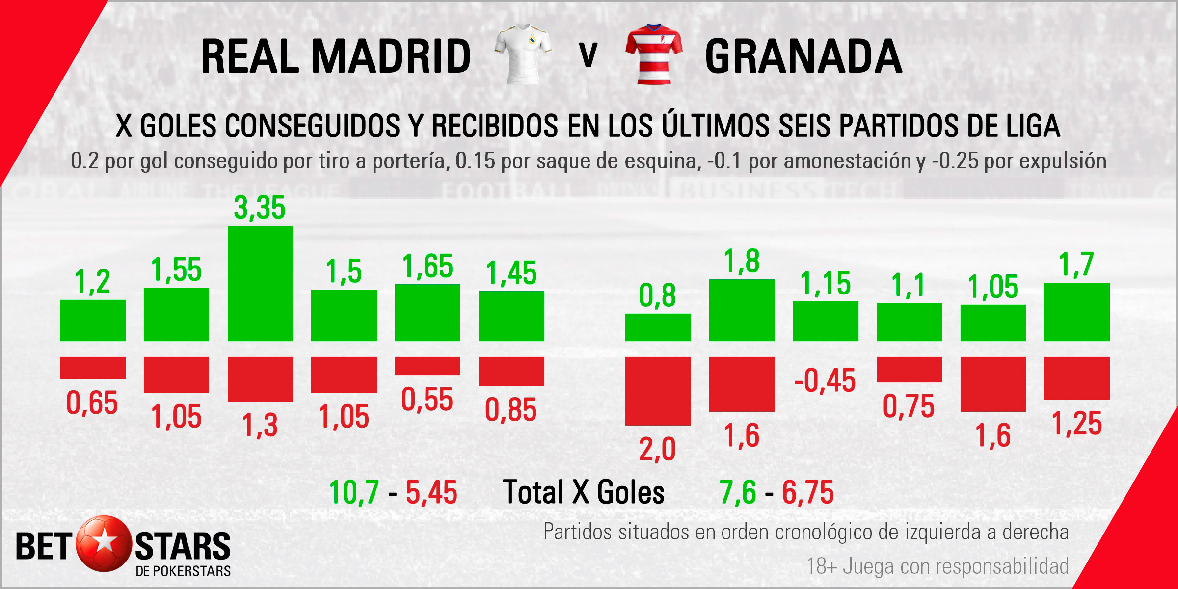 Betstars, Real Madrid vs Granada, pronósticos deportivos, fútbol, LaLiga Santander, Real Madrid vs Granada apuestas, últimas noticias deportivas, apuestas deportivas pronosticos expertos, noticias de deportes, partidos de hoy, fútbol hoy, partidos de fútbol hoy, los partidos de hoy, La Liga 2019 20, apuestas La Liga, pronósticos Liga Santander, apuestas Liga Santander, cuotas Liga Santander