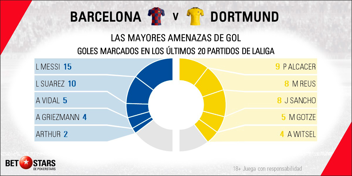 Apuestas de la Champions, FC Barcelona, Frenkie de Jong