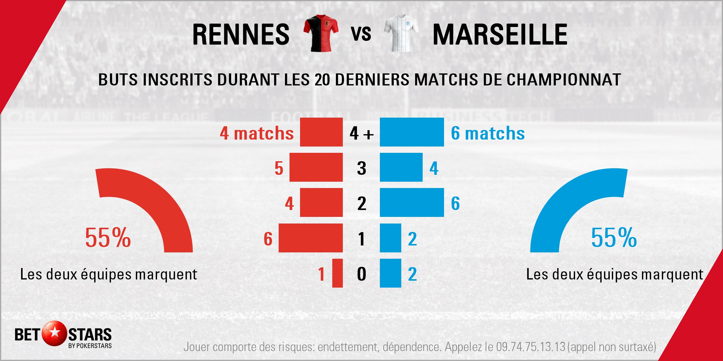 Stade Rennais vs Olympique de Marseille : aperçu et pronostics
