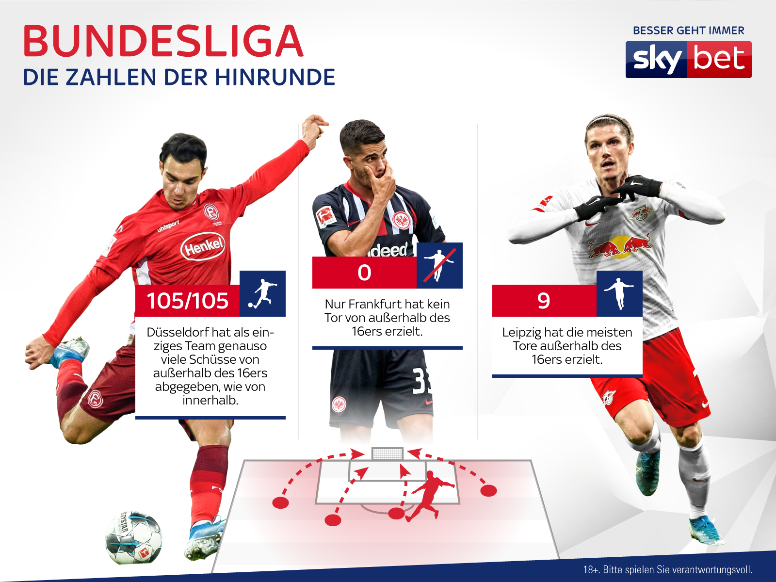 Bundesliga Hinrunde 19 Der Etwas Andere Ruckblick