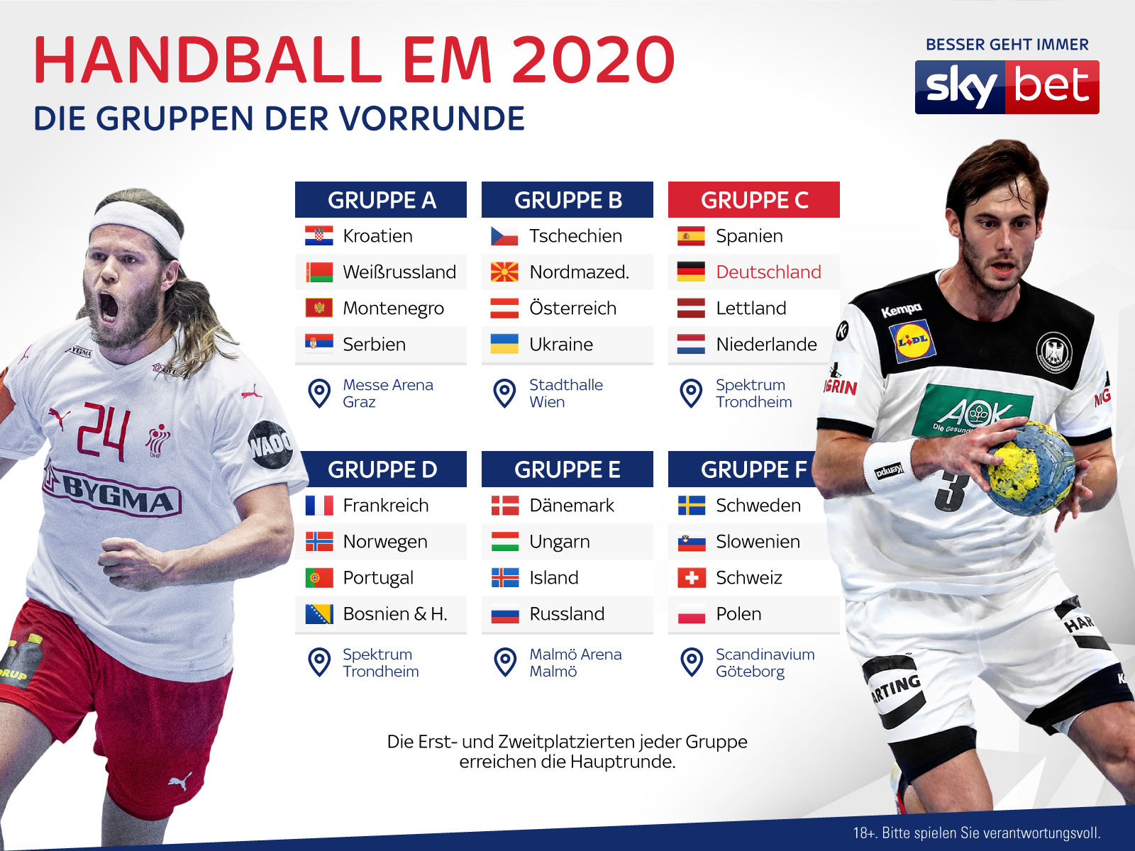 Vorschau Auf Die Handball Em 2020