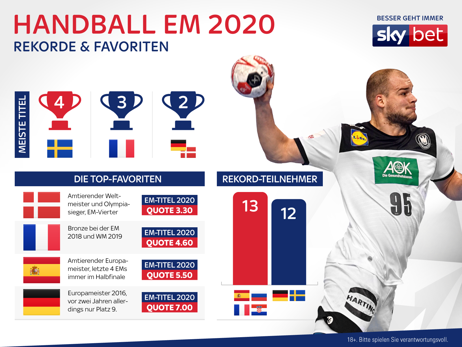 Vorschau Auf Die Handball Em 2020