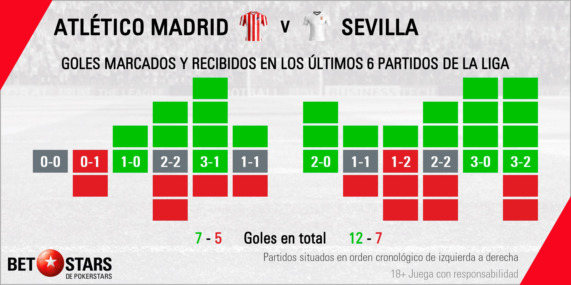 Betstars Atletico de Madrid vs Sevilla 03 Atlético de Madrid vs Sevilla, Atlético de Madrid, Koke Resurrección, Ángel Correa