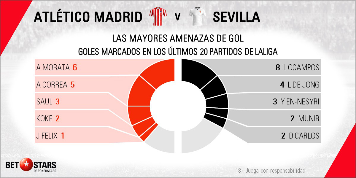 Betstars Atletico de Madrid vs Sevilla 05 Atlético de Madrid vs Sevilla, Atlético de Madrid, Koke Resurrección, Ángel Correa
