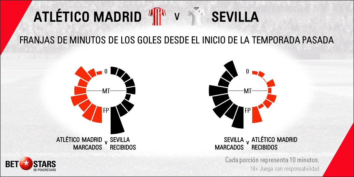 Betstars Atletico de Madrid vs Sevilla 06 Atlético de Madrid vs Sevilla, Atlético de Madrid, Koke Resurrección, Ángel Correa