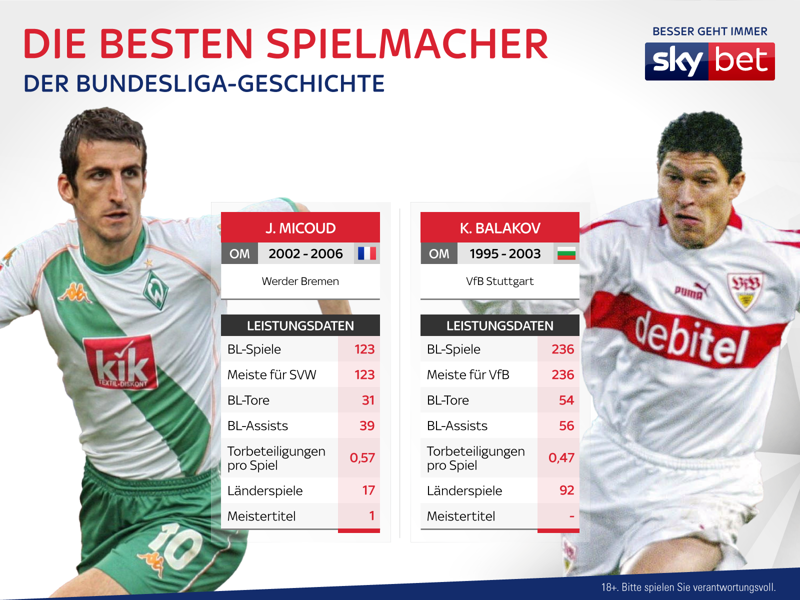 Get Thomas haessler skybet Free HD